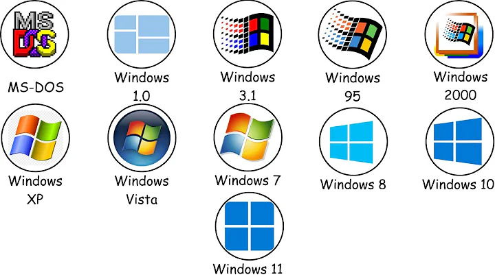 Every Windows Version Explained In 5 Minutes