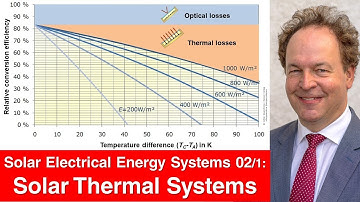 Solar Electric Energy Systems 02a - Solar Thermal Energy Systems (part 1)