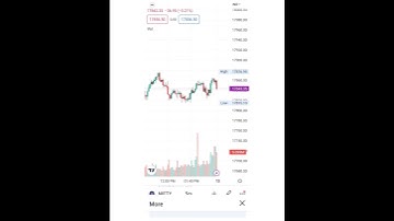 How to change candle color in trading view