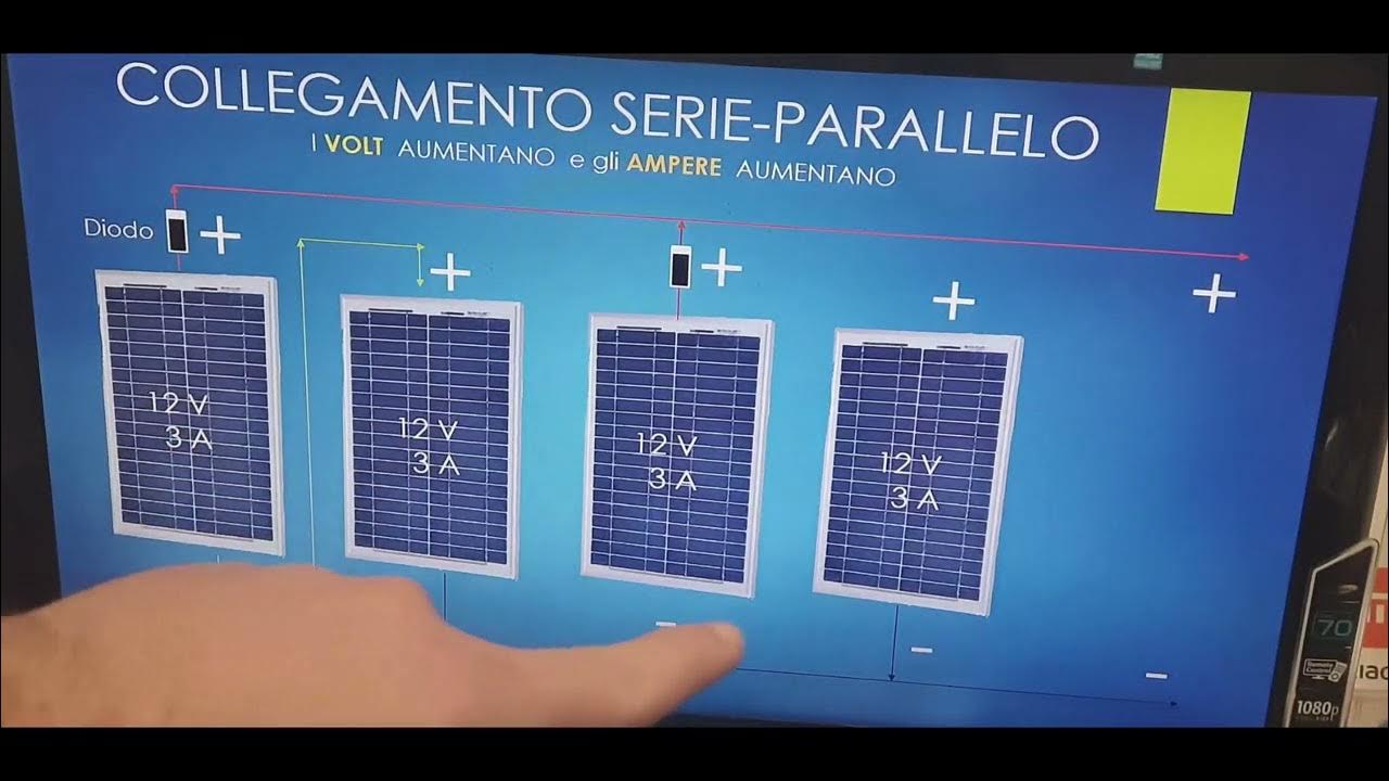 Molle In Serie E In Parallelo Diodi su pannelli fotovoltaici in serie-parallelo - YouTube