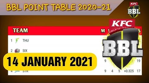 🔥bbl point table 14 January 2021 | big bash league point table 2020-21 | kfcbbl 2021 🔥