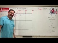 Statics lesson 60  shear moment diagram problem with moments