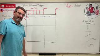 Statics: Lesson 60 - Shear Moment Diagram Problem with Moments