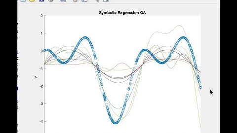 GA Symbolic Regression
