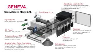 Geneva Sound System Model XXL 3D - De Opera Webshop