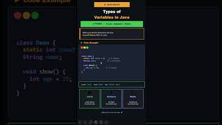Types of Variables in Java Explained in 30 Seconds! 🔥 #java #shortsvideo