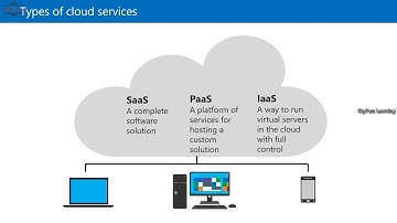 Azure (Beginners to Professional) Part-1, Azure Introduction, Cloud Computing, SaaS, PaaS, IaaS