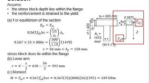 4.15 Example: flange section with stress block within flange