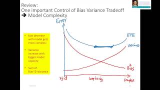 S2-L9-BiasVariance-Module3: RemedyControl (UVa CS 4774 Machine Learning Course)