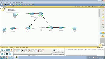 Định tuyến Static 3 Router (Bùi Minh Tiến)