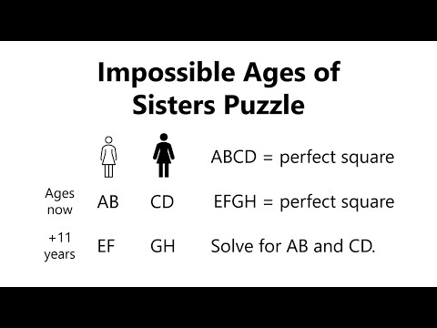 The 'Impossible' Ages