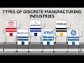 Discrete Manufacturing - What are the Different Discrete Industries?