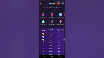 super node process in cat star mining app