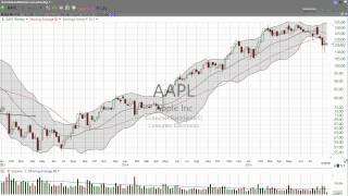 Heres You Video On Skyyworks Solutions Swks. Enjoy. August 18, 2015