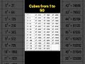 Cubes # Viral shorts video