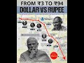 From Rs 3 to Rs 94 || Dollar Vs Rupees || #indiaupdates #viralnews #indianrupee #dollarvsrupee