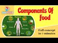 Class 6 science chapter 2 components of food  components of food  learnfatafat