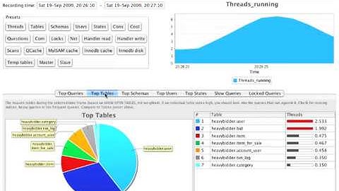 Jet Profiler for MySQL - svenska