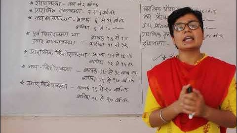 B.Com Sem 4 - Skill Development (Hindi) - Lecture 5