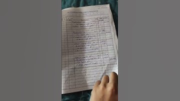 How to write/ prepare B.K/ AC paper in Board Exam? 12 th Commerce