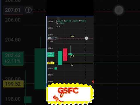 GSFC STOCKS SWING TRADING FOR STOCK MARKET #trading
