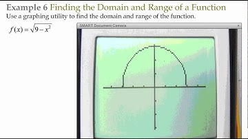 Section 1.2 Example 6 Finding the Domain and Range of a Function