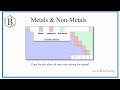 Understanding Metals, Non-Metals, and Ionic Compounds