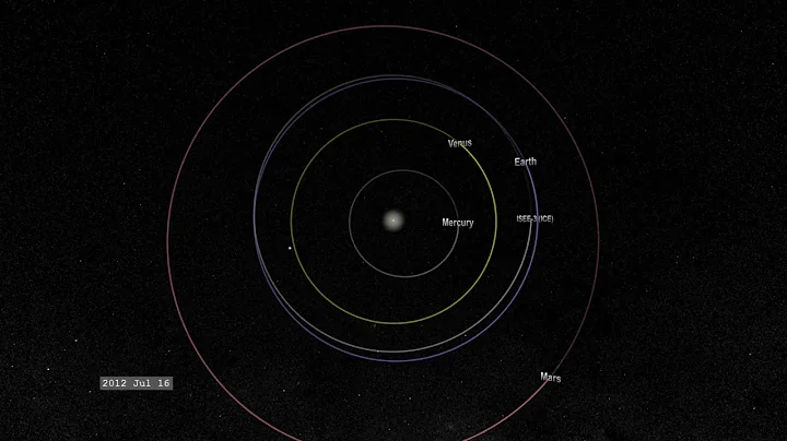 ISEE-3 (International Sun-Earth Explorer) Orbit Top-Down View