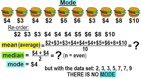 Statistics: Ch 2 Graphical Representation of Data (19 of 62) Mode