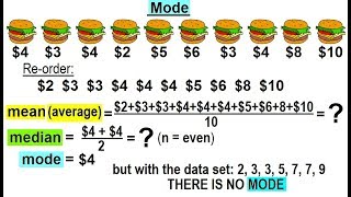 Celebrity Statistics: Ch 2 Graphical Representation of Data (19 of 62) Mode Profile