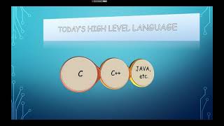 High level  languages  | Learner Zee
