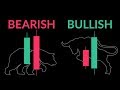 Bullish vs Bearish - Forex Tutorial - YouTube