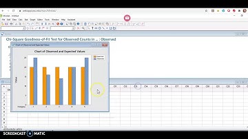 Running a Chi-square Goodness of Fit Test using Minitab