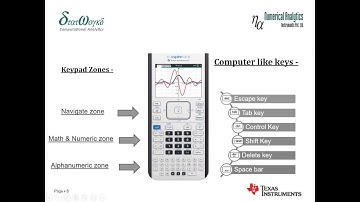 Webinar 5 - Investigation and Modelling for IGCSE - Numerical Analytics