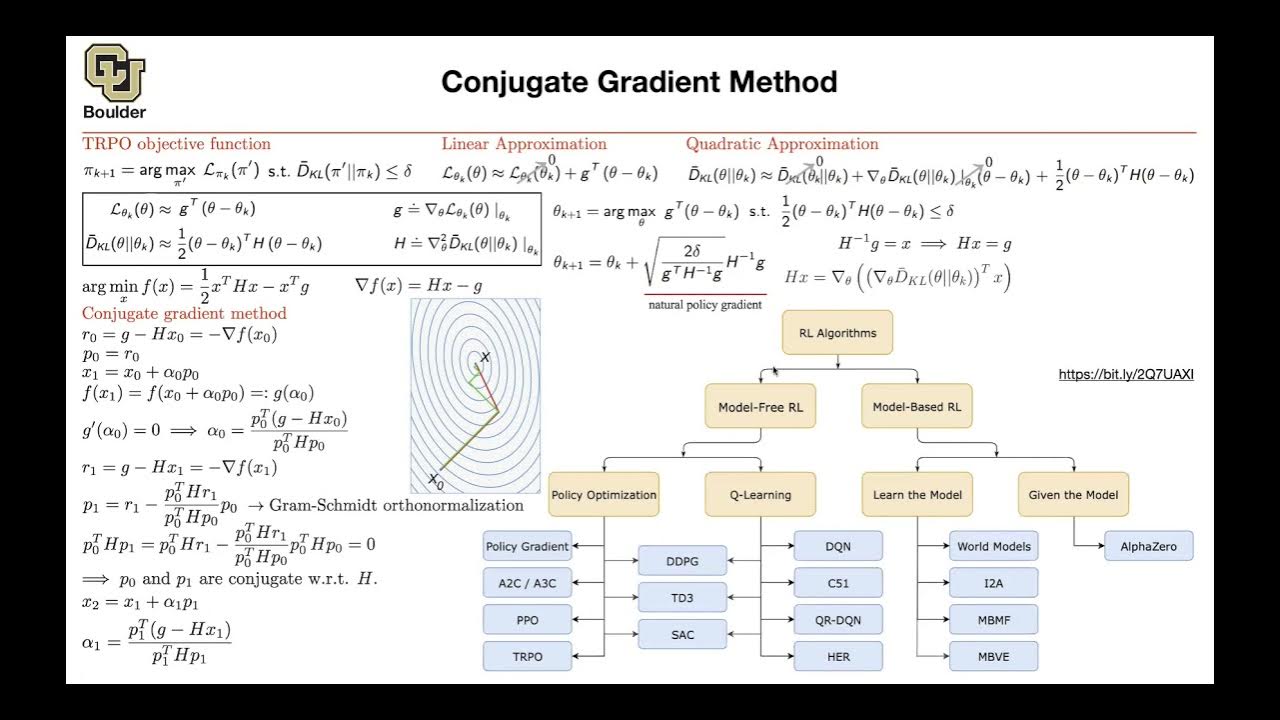 A Taxonomy of RL Algorithms | Lecture 80 (Part 2) | Applied Deep ...