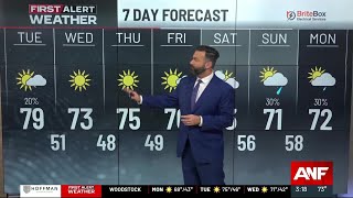 First Alert Forecast: Dry week ahead