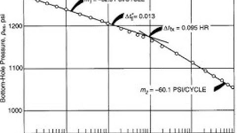 Well testing-semilog  analysis