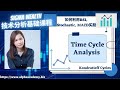 Time Cycle Analysis -  Kondratieff Cycles