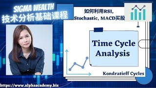 Time Cycle Ysis - Kondratieff Cycles