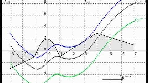 Calc AB Accumulation