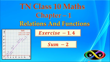 TN Class 10 (Samacheer) Maths Relations and Functions Ex 1.4 Sum 2