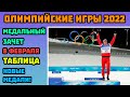 Медальный Зачет 8 Февраля Олимпиады 2022 в Пекине | Таблица | Олимпийские игры