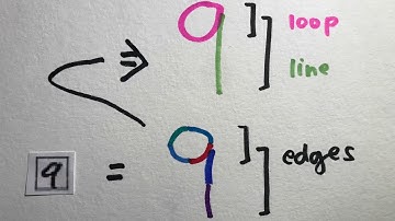 Artificial Neural Networks: Handwritten Digit Recognition