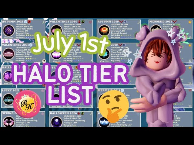 New Halo Tier List ❤✨ - I'm kinda - Royale High Updates