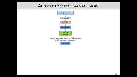 Android Studio: Activity Lifecycle Management