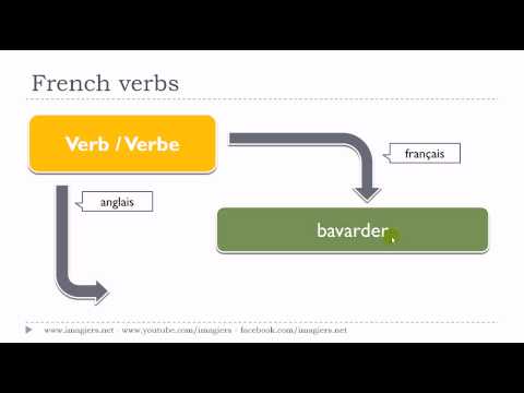 Learn 1 French verb # bavarder