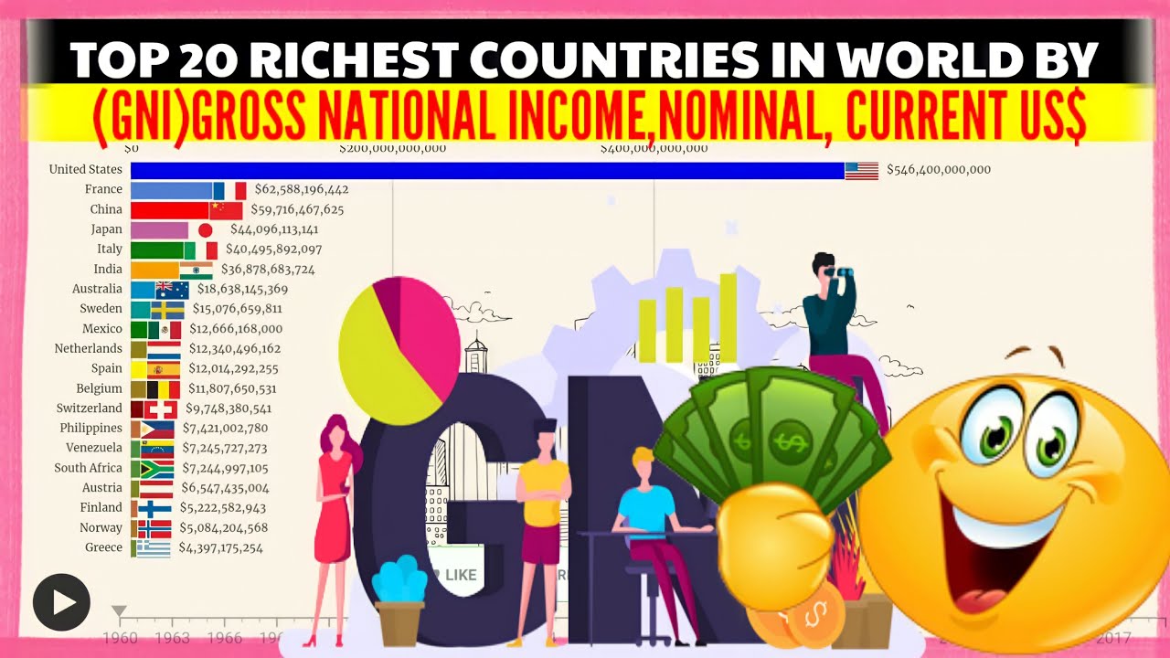 Gross National Income Top Richest Countries In World By Gni Gross National Income Nominal