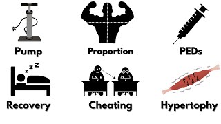 50 gym terms explained in 8 minutes