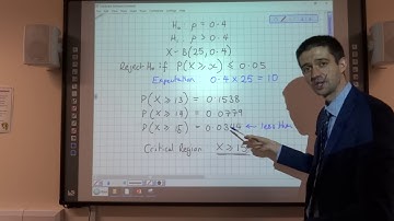 How to find the critical region for a one-tailed hypothesis test using a Binomial model