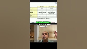 Correlation vs  Regression  Statistics Explained Simply #datascience #shorts #data #reels #code